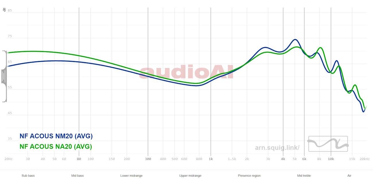 NF ACOUS NA20 Review 115 NF ACOUS NA20 Review