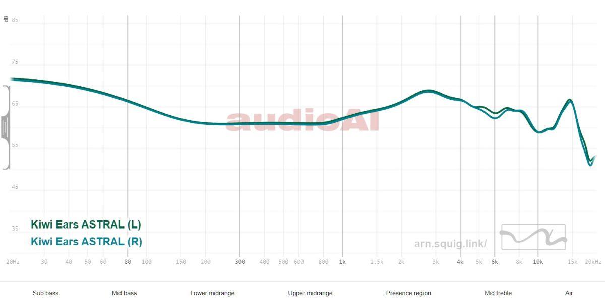 Kiwi Ears Astral Review