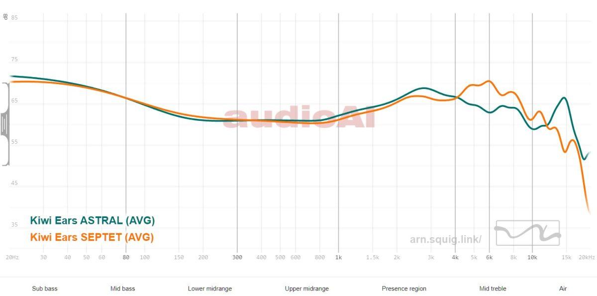 Kiwi Ears Astral Review
