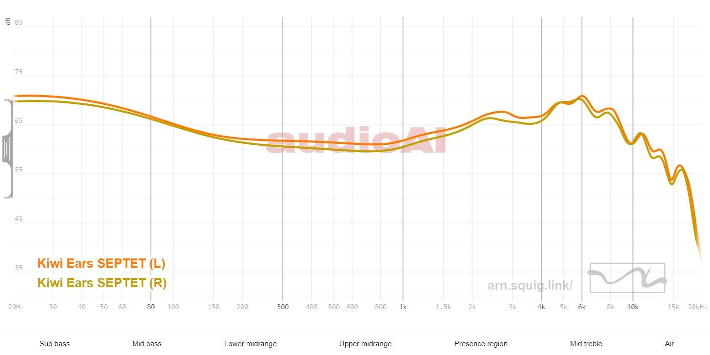 Kiwi Ears Septet Review 115 Kiwi Ears Septet Review