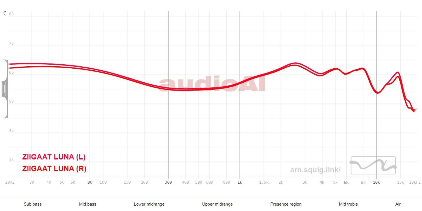 ZiiGaat Luna Review 117 ZiiGaat Luna Review