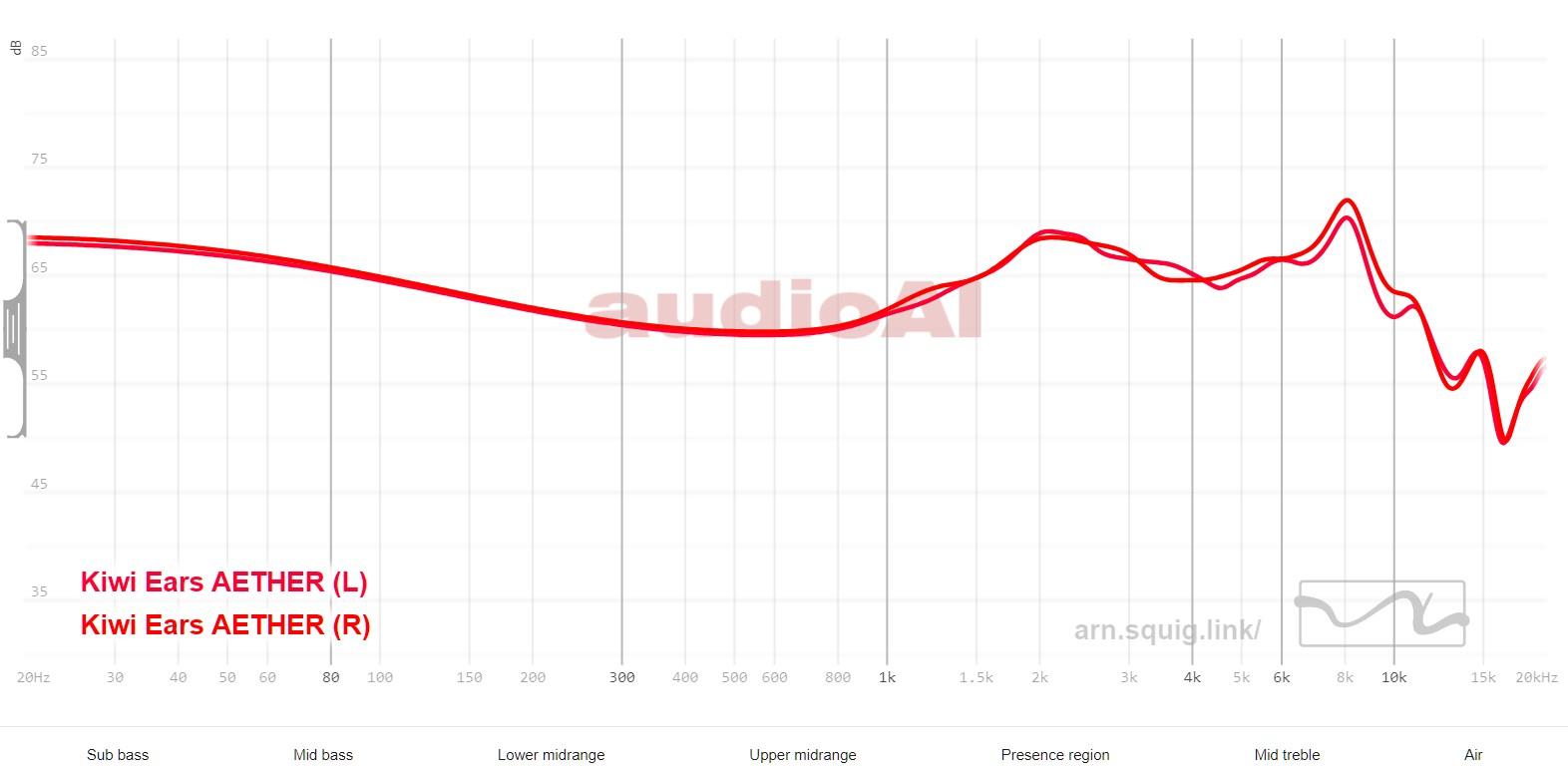 Kiwi Ears AETHER Review 118 Kiwi Ears AETHER Review