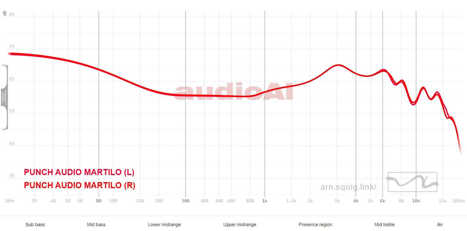 Punch Audio MARTILO Review 116 Punch Audio MARTILO Review