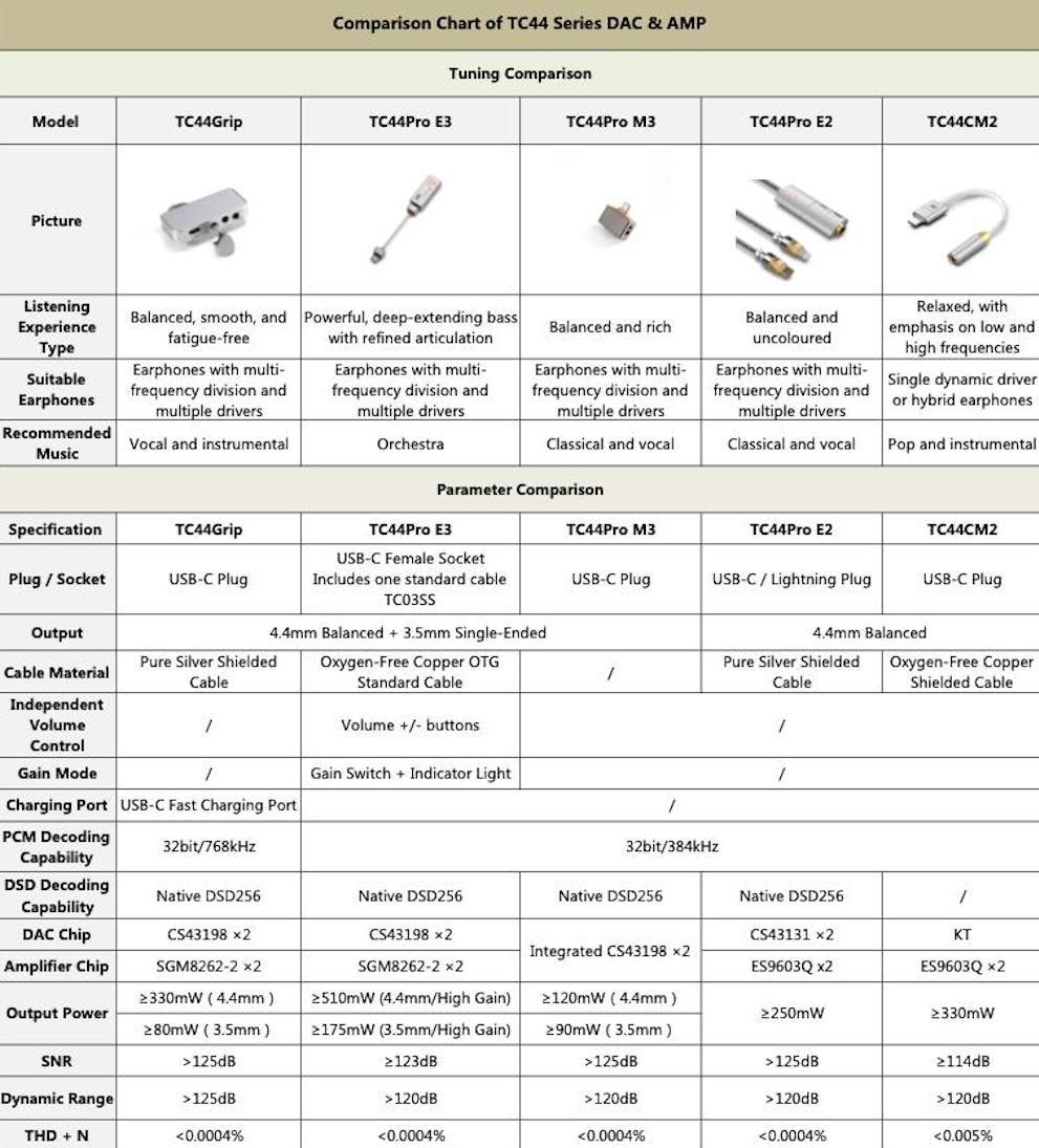ddHiFi TC44Grip Phone DAC Review 114 ddHiFi TC44Grip Phone DAC Review