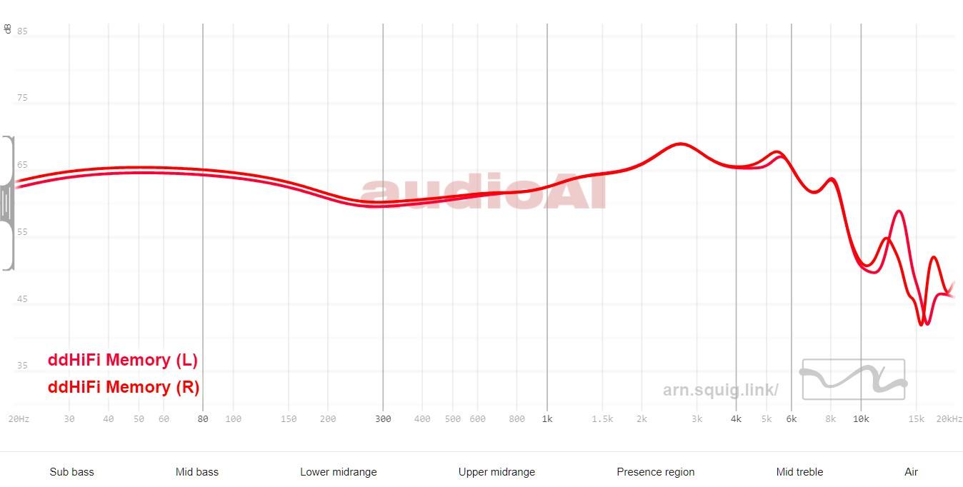 ddHiFi Memory Review 120 ddhifi memory FR Graph
