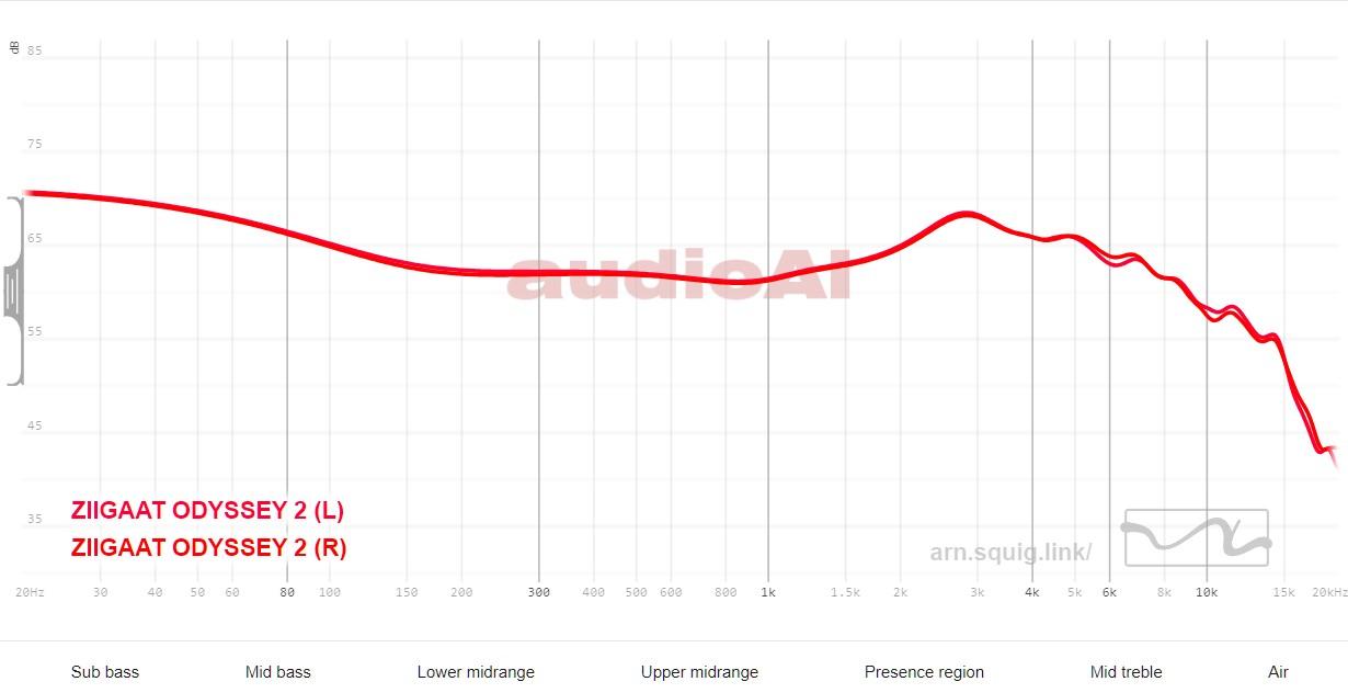 ZiiGaat x Hangout Audio Odyssey 2 Review 115 ZiiGaat x Hangout Audio Odyssey 2 Review