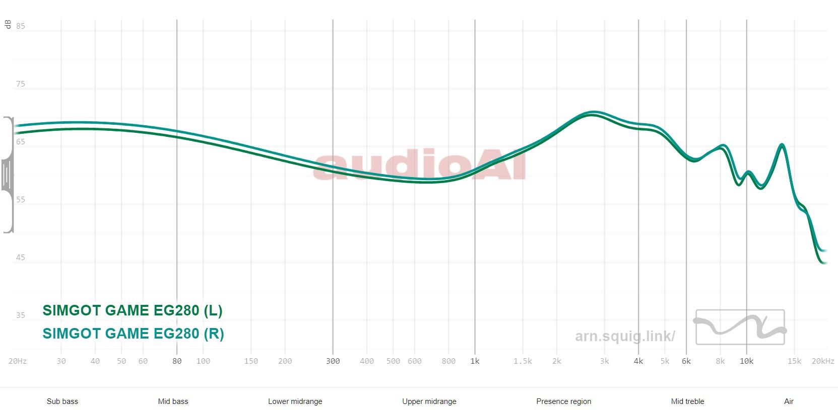 SIMGOT GAME EG280 Review 122 SIMGOT GAME EG280 Review - FR Graph