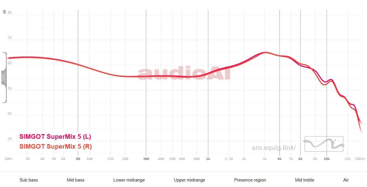 SIMGOT SuperMix 5 Review 115 SIMGOT SuperMix 5 Review