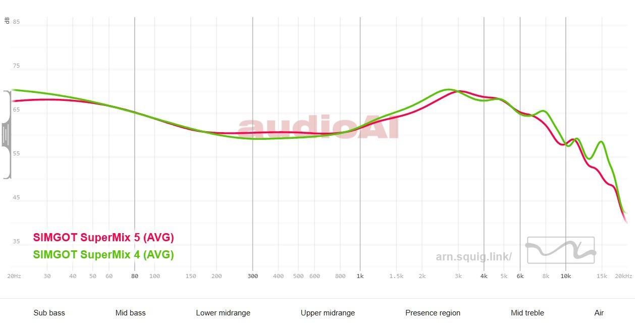 SIMGOT SuperMix 5 Review 121 SIMGOT SuperMix 5 Review 5